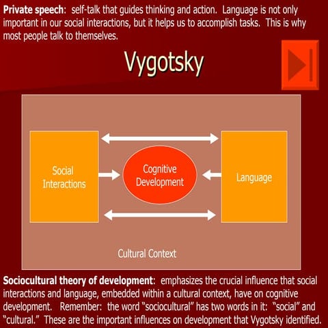 vygotsky's theory of language development