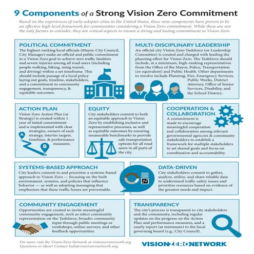 9 Components of a Strong Vision Zero Commitment