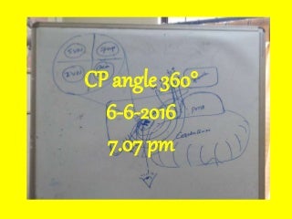 CP angle 360° CP angle 360°