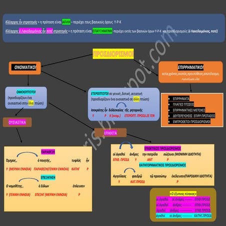 ΠΡΟΣΔΙΟΡΙΣΜΟΙ 