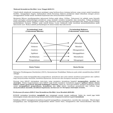 ELEMEN KBAT DALAM KOKURIKULUM | PDF