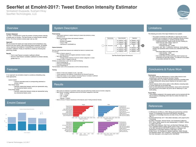 Venkatesh Duppada - 2017 - SeerNet at EmoInt-2017: Tweet Emotion Intensity Es...