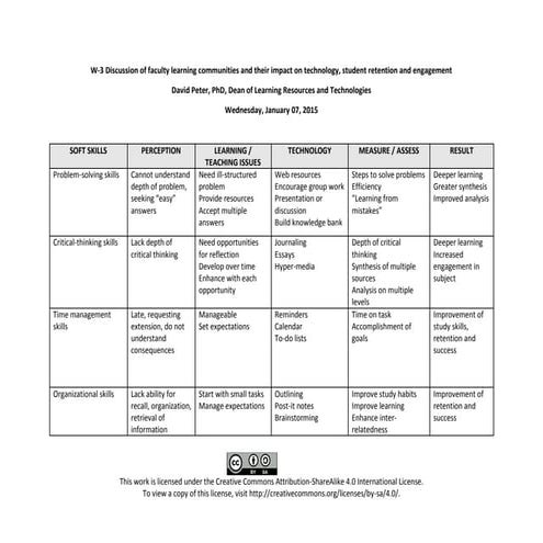 Matrix for soft-skill development, technology needed, assessment strategies