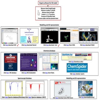IB Chemistry on ICT, 3D software, A...