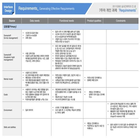 W7 requirement samjin