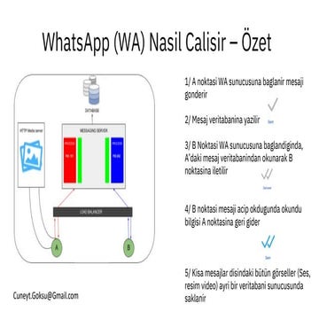 WhatsApp nedir