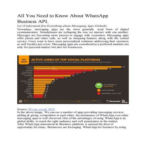 WhatsApp Business API