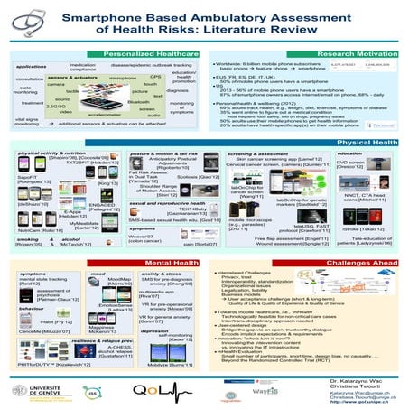 Smartphone Based Ambulatory Assessment of Health Risks: Literature Review