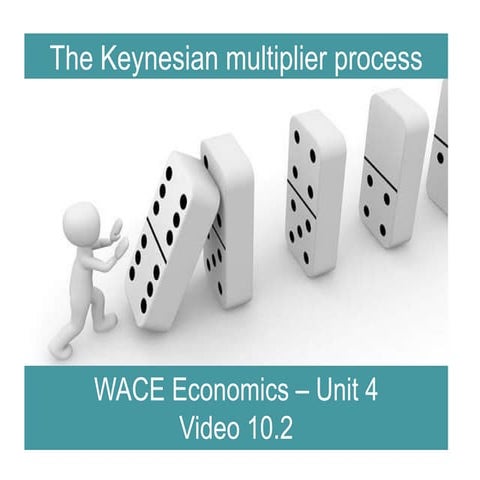 Keynesian Multiplier Process