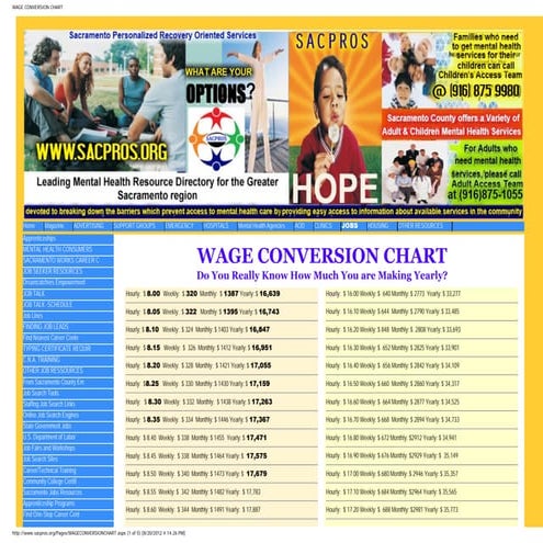 Wage conversion chart 2012