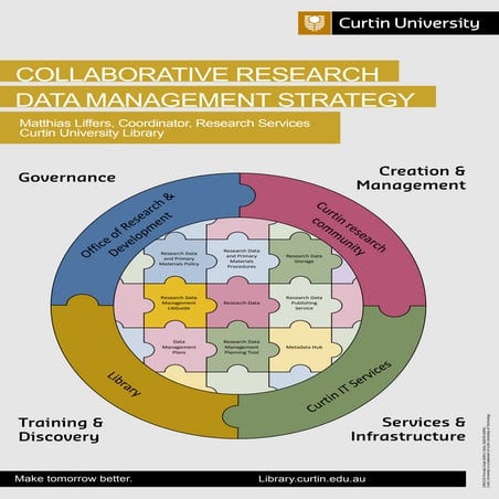 WAGUL Research Day 2014 poster - Curtin University