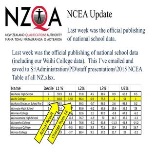 Waihi college's place in the world ...