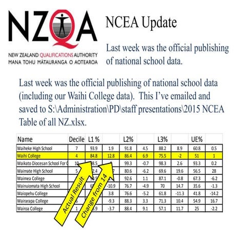 Waihi college's place in the world ncea analysis april 2016
