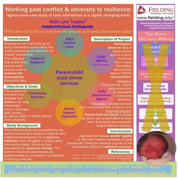 Demystifying Reflective Practice: Using the DATA Model to Enhance ...