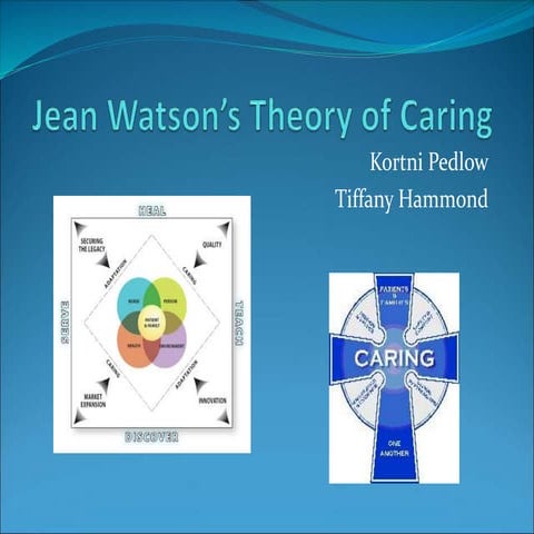 Jean_Watsons_Caring_Theory.ppt