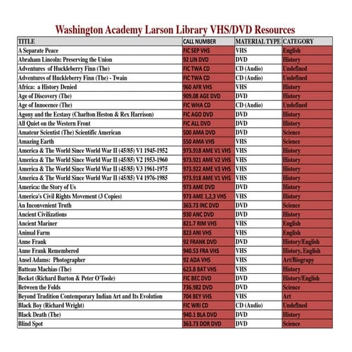 WA Larson Library VHS/DVD Resources