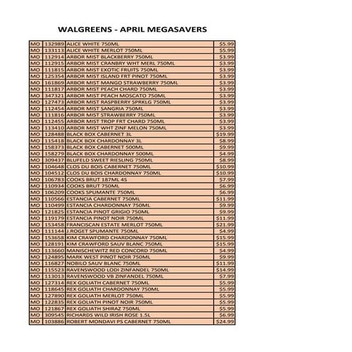 Walgreens CBRANDS Megasavers Brands - April