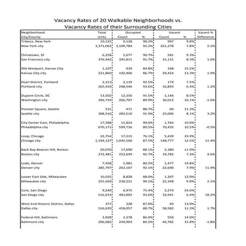 Traffic Report Sample 2019 | PDF