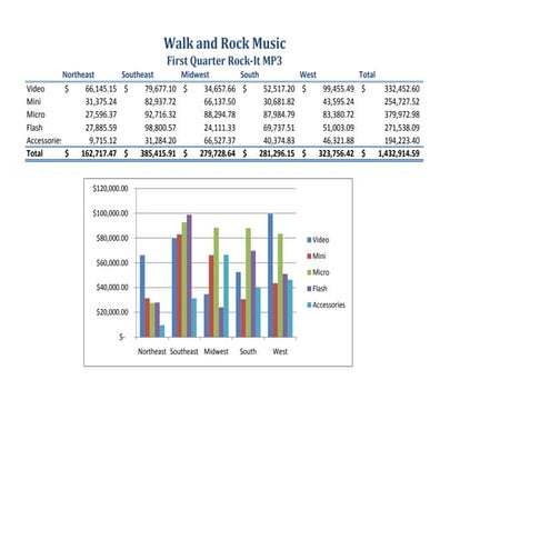 Walk and rock music 1st quarter sales ( guevarra ) | XLSX