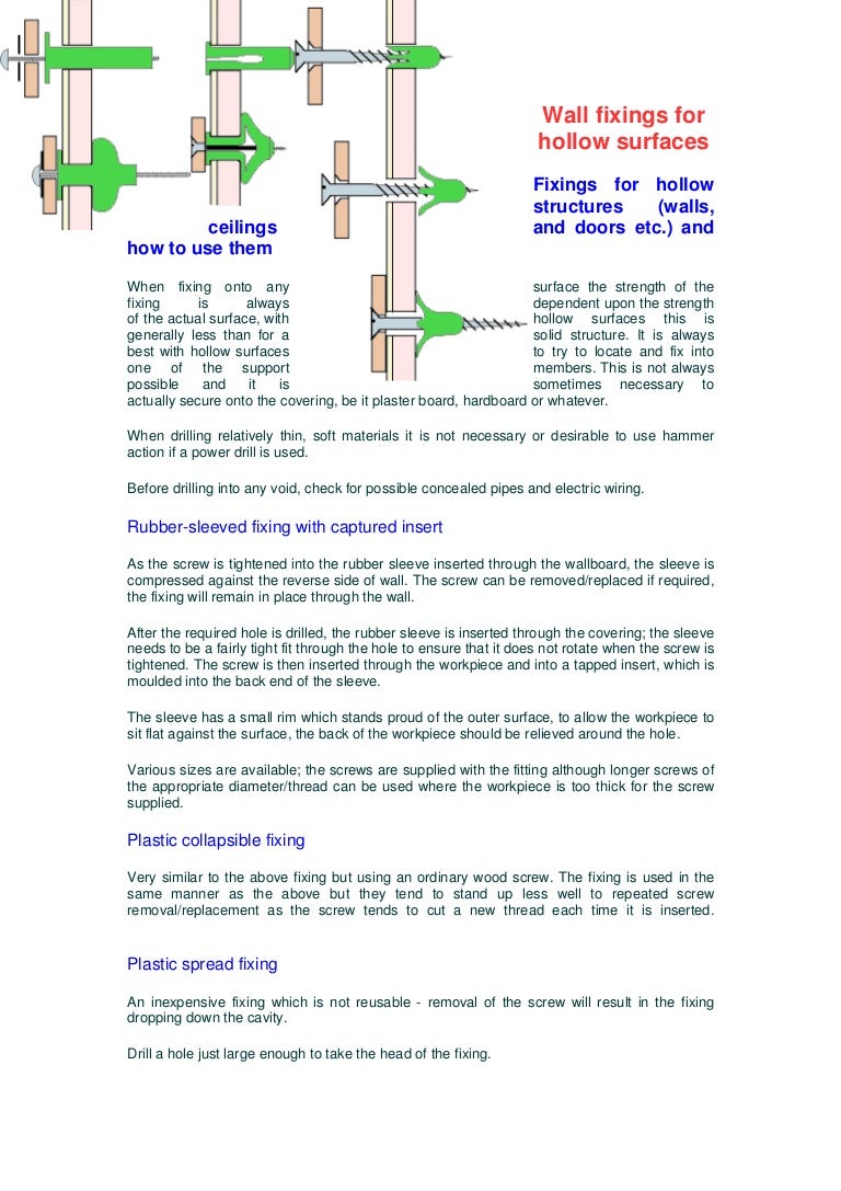 Wall fixings for hollow & solid surfaces