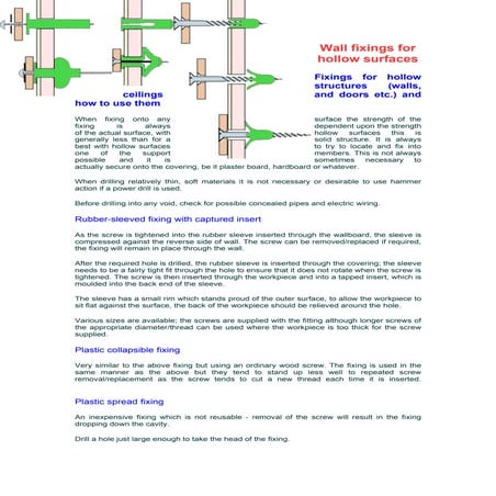 Wall fixings for hollow & solid surfaces