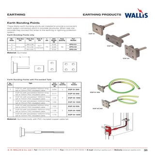 Wallis Earth Bonding Points