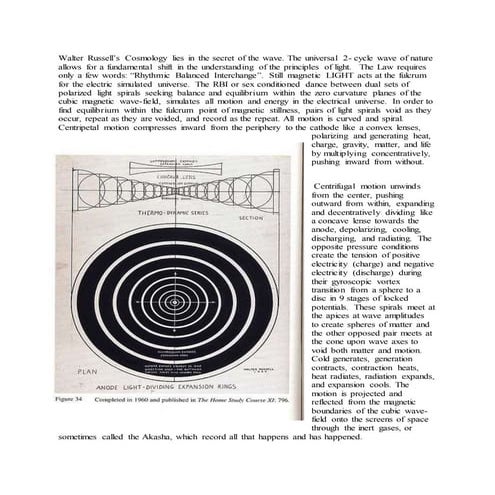 Walter russell’s cosmology byJohn EchEl