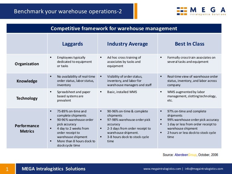 logistics and operations management pdf