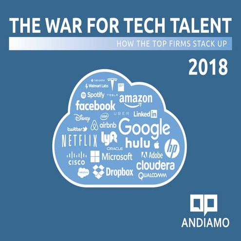 War for Tech Talent 2018
