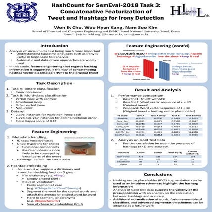 HashCount for SemEval-2018 Task 3: Concatenative Featurization of Tweet and H...