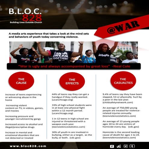 Bloc828 Event Overview: @WAR