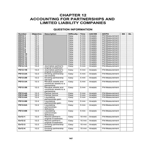 Solution Manual Advanced Accounting Chapter 15 9th Edition by Baker | PDF