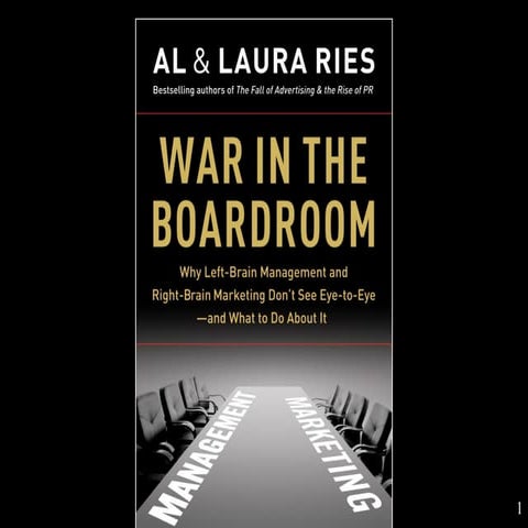 War in the Boardroom