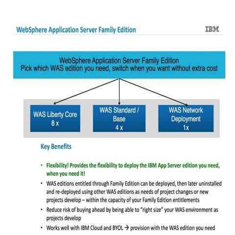 Websphere Application Server Family Edition - Brief Overview | PPT