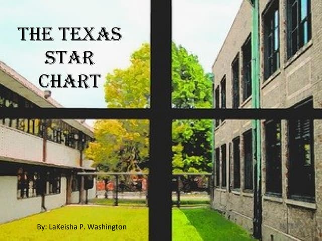 Star Chart | PPT