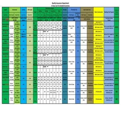 Different Kinds of Testing and Approval Required for Fabric to Garment Manufa...