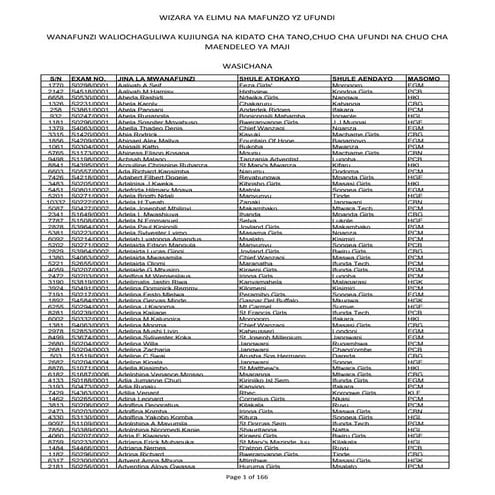 Wasichana   alphabelical list 2013