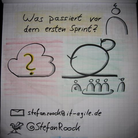 Was kommt vor dem ersten Sprint