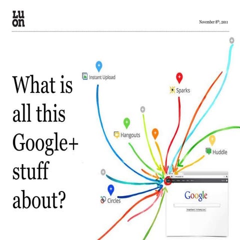 LUON WassUp - Google Plus