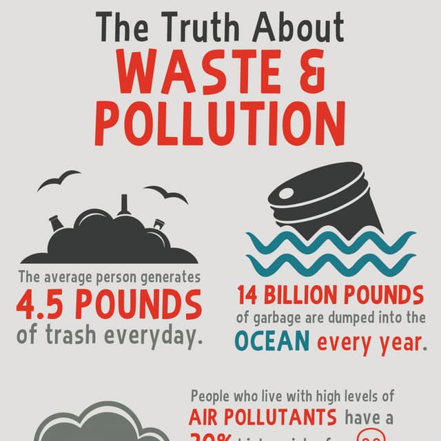 The Truth About Waste and Pollution