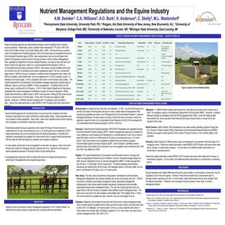 Nutrient Management Regulations and...