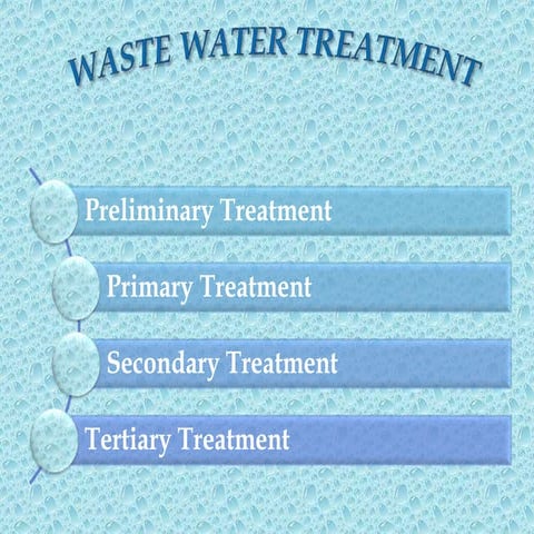 Waste water treatment