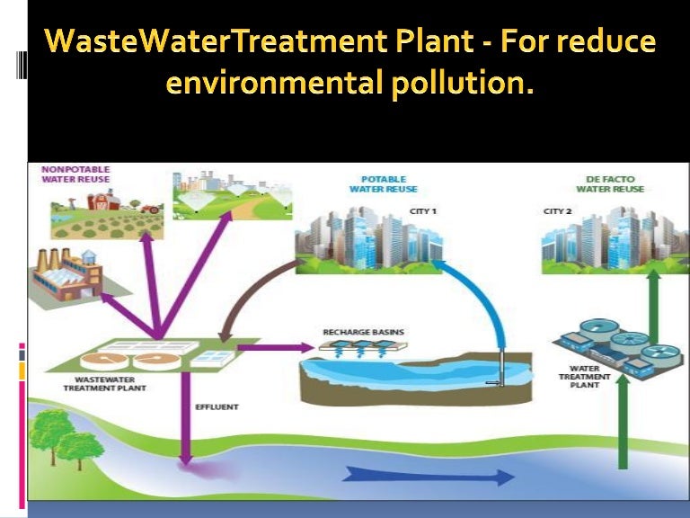 Waste watertreatment plant for reduce environmental pollution.
