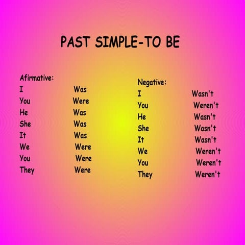 Was were a1 | PPT