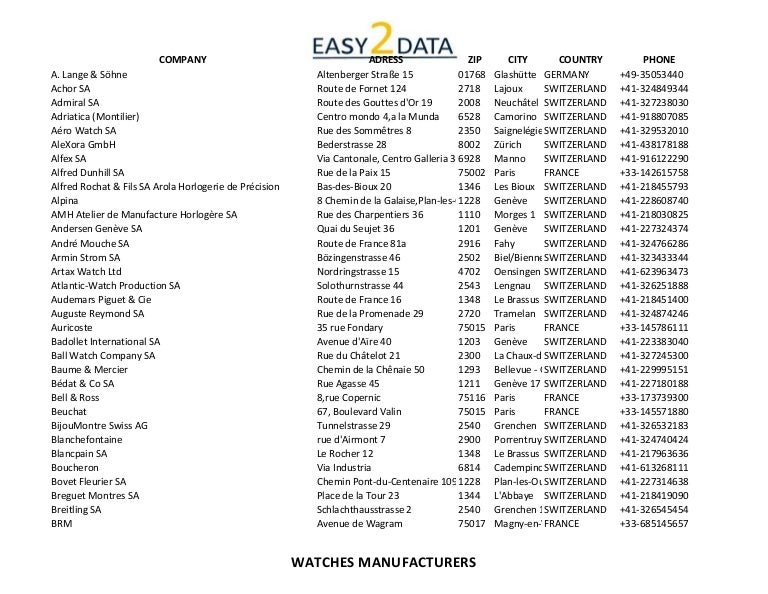 List of manufacturers of watches download