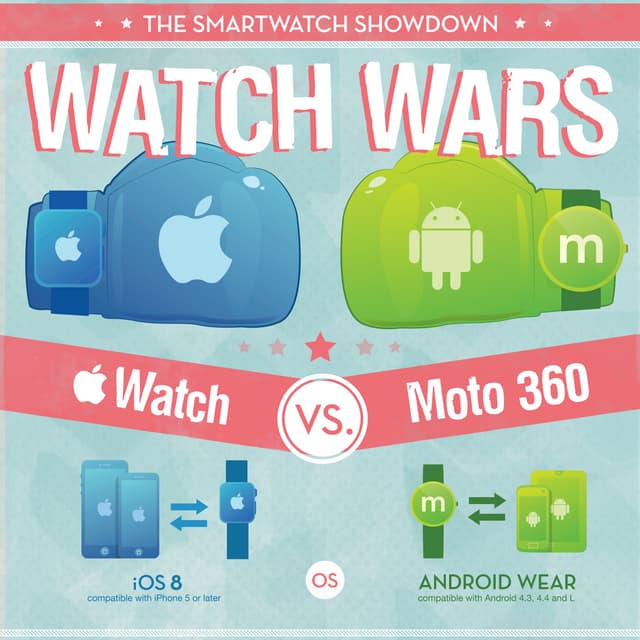 Smartwatch Showdown: Apple Watch vs Moto 360