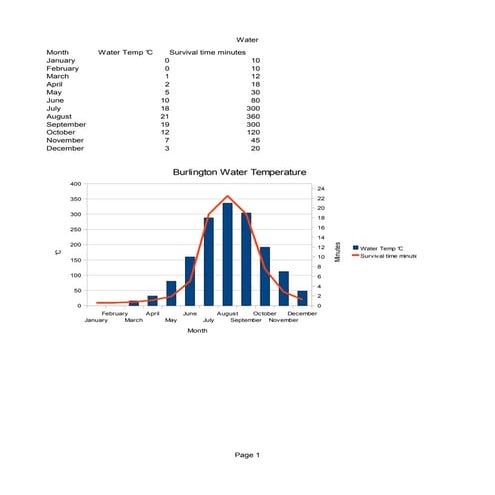 How to draw a climate graph??? | PPT