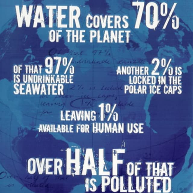 Water statistics