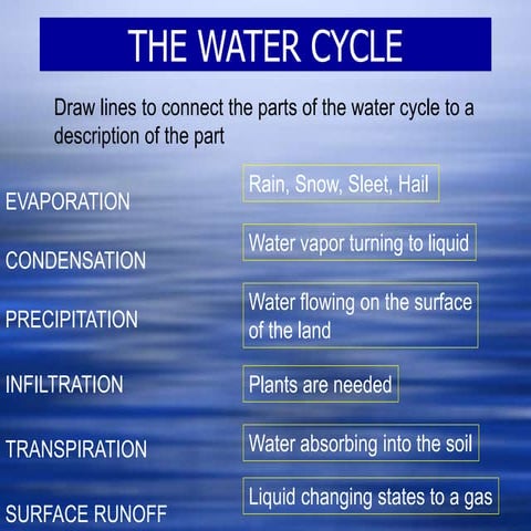 water%20cycle-1.ppsx