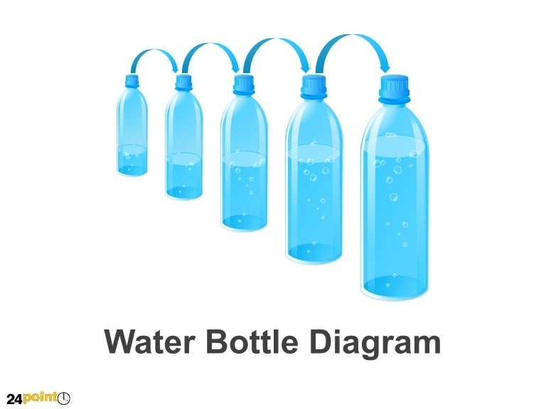 Water Bottle Diagrams